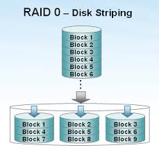 RAID 0 (Disk Striping)